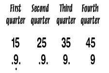Vacumatic dot date system